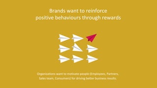 Brands want to reinforce
positive behaviours through rewards
Organizations want to motivate people (Employees, Partners,
Sales team, Consumers) for driving better business results.
 