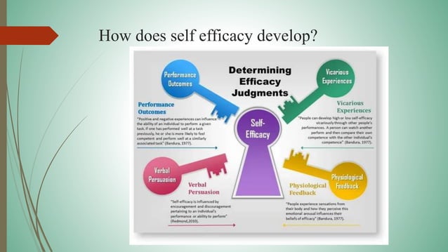 Positive Cognitive States and Processes.pptx | Parenting | Family and ...