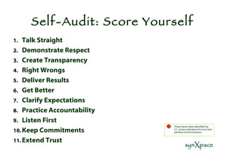 Self-Audit: Score Yourself Talk Straight Demonstrate Respect Create Transparency Right Wrongs Deliver Results Get Better Clarify Expectations Practice Accountability Listen First Keep Commitments Extend Trust These items were identified by S.C. as key indicators for trust and positive communication 