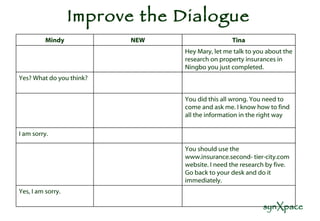 Improve the Dialogue NEW Yes, I am sorry. You should use the www.insurance.second- tier-city.com website. I need the research by five. Go back to your desk and do it immediately. I am sorry. You did this all wrong. You need to come and ask me. I know how to find all the information in the right way Yes? What do you think? Hey Mary, let me talk to you about the research on property insurances in Ningbo you just completed. Tina Mindy 