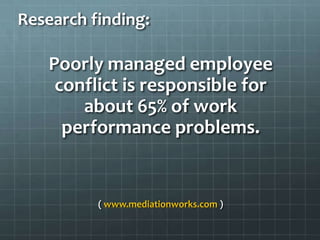 Research finding:Poorly managed employee conflict is responsible for about 65% of work performance problems.( www.mediationworks.com )
