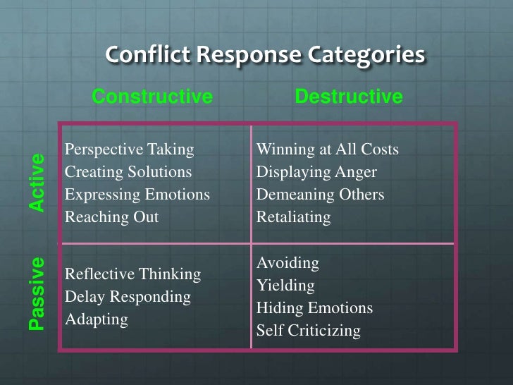 positive conflict example of weakness of a person