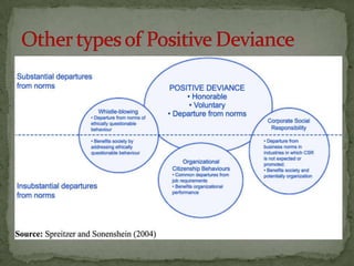 Group 3 Final Draft Presentation