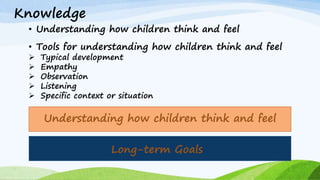 Understanding how children think and feel
Long-term Goals
Knowledge
• Understanding how children think and feel
• Tools for understanding how children think and feel
 Typical development
 Empathy
 Observation
 Listening
 Specific context or situation
 
