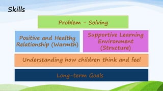 Skills
Problem - Solving
Positive and Healthy
Relationship (Warmth)
Supportive Learning
Environment
(Structure)
Understanding how children think and feel
Long-term Goals
 