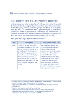 98 Positive Discipline in the Inclusive, Learning-Friendly Classroom
Age-Specific Teaching and Positive Discipline
Understanding how children develop will help you know what to expect.
Children constantly change and develop as they grow. Researchers have
found that young children pass through specific stages of development
along the way. The idea behind these “ages and stages” is that certain
behaviour is normal or appropriate at certain ages and not at others. The
following table describes the development of children at certain ages and
what teaching or disciplinary methods can be used for that age.
The Ages and Stages Approach to Discipline75,76
Age Development Teaching/Disciplinary Tips
5 years Tends to be calm, quiet, well-
balanced. Usually tries only what
she (or he) knows she can do, so
is comfortably well-adjusted.
Friendly, loving, appreciative,
wants to please and do the right
thing; wants and means to be
good; not yet able to admit to
wrongdoing and, as much as she
tries, does not always tell the
truth.
Let them know what is and
is not reasonable to expect.
Many things teachers
consider bad are often simply
immaturities. Prevention is
much better than giving a
negative consequence. If you
do so, however, do it calmly.
The student’s wish to be
good and do the right thing
is strong. With luck, there
should be relatively little need
for negative consequences.
75
	Adapted from: Discipline that Works: The Ages and Stages Approach. Family Issues
Facts. The University of Maine Cooperative Extension.
http://www.umext.maine.edu/onlinepubs/pdfpubs/4140.pdf [accessed online on
10/11/2005]
76
	Adapted from Positive Parenting/Parenting Tips.
http://xpedio02.childrenshc.org/stellent/groups/public/@xcp/@web/@
parentingresources/documents/policyreferenceprocedure/web009299.
asp?src=overture [accessed online on 10/12/2005]
 