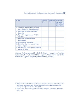 33Positive Discipline in the Inclusive, Learning-Friendly Classroom
Action Positive
()
Negative
()
Have you
ever used
this action?
Yes / No
8.	 Acting in the way that you want
the children to act (modelling)
9.	 Generalizing about a student’s
behaviour
10.	 Publicly comparing one child to
another
11.	 Enriching your classroom
environment
12.	 Anticipating problems
13.	 Insisting that you are right and
acting superior
14.	 Establishing clear and consistently
enforced rules
Answers: Actions numbered 1, 2, 5, 8, 11, 12, and 14 are positive.33
Actions
numbered 3, 4, 6, 7, 9, 10, and 13 are negative.34
How did you score? How
many of the negative and positive methods have you used?
33
	McDaniel, Thomas R. “A Primer on Classroom Discipline: Principles Old and New.” Phi
Delta Kappan, September 1986. Abstract available at http://www.honorlevel.com/
techniques.xml [accessed online 10/6/2005]
34
	Albert, Linda. A Teacher’s Guide to Cooperative Discipline. Circle Pines, Minnesota:
AGS, 1989.
 