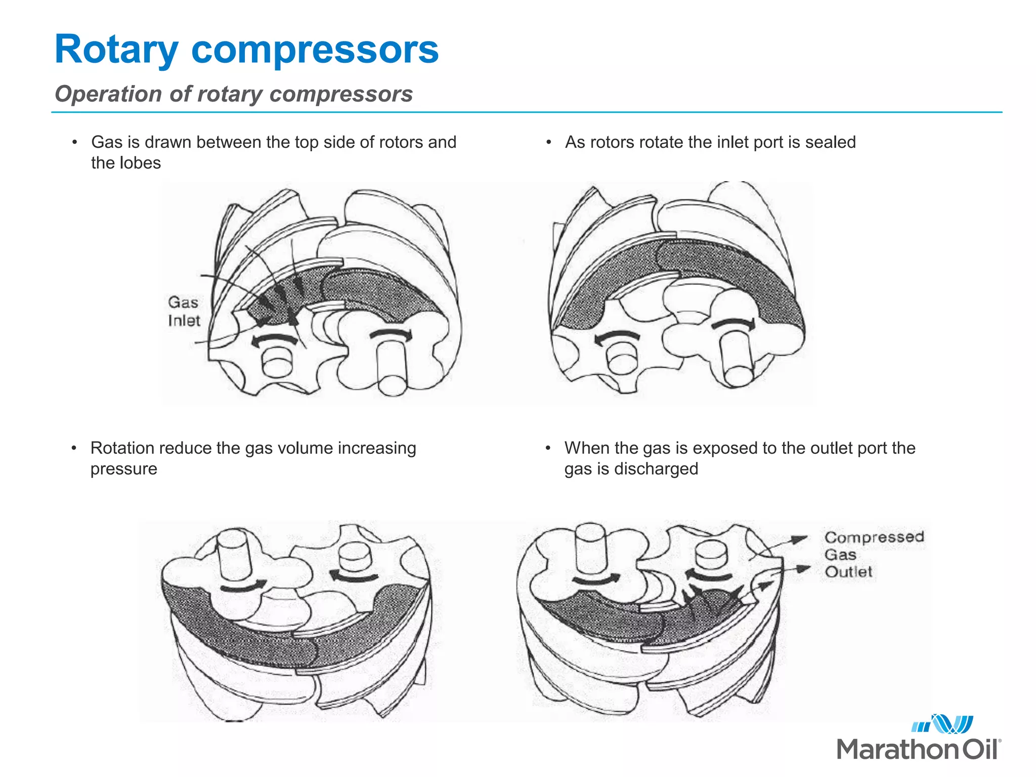 Positive displacement compressors | PPTX