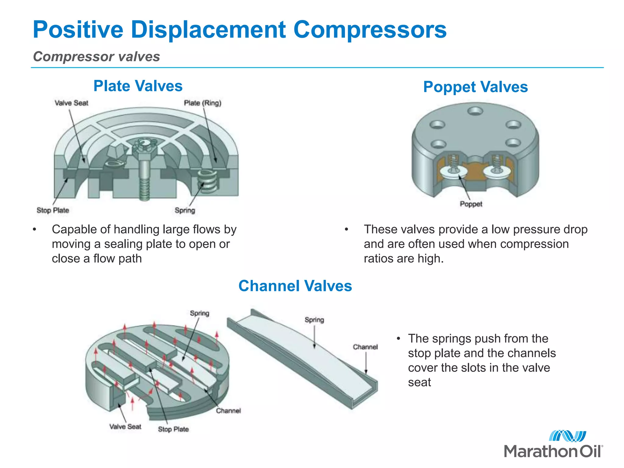 Positive Displacement Compressors
Compressor valves
Plate Valves Poppet Valves
Channel Valves
• Capable of handling large flows by
moving a sealing plate to open or
close a flow path
• The springs push from the
stop plate and the channels
cover the slots in the valve
seat
• These valves provide a low pressure drop
and are often used when compression
ratios are high.
 