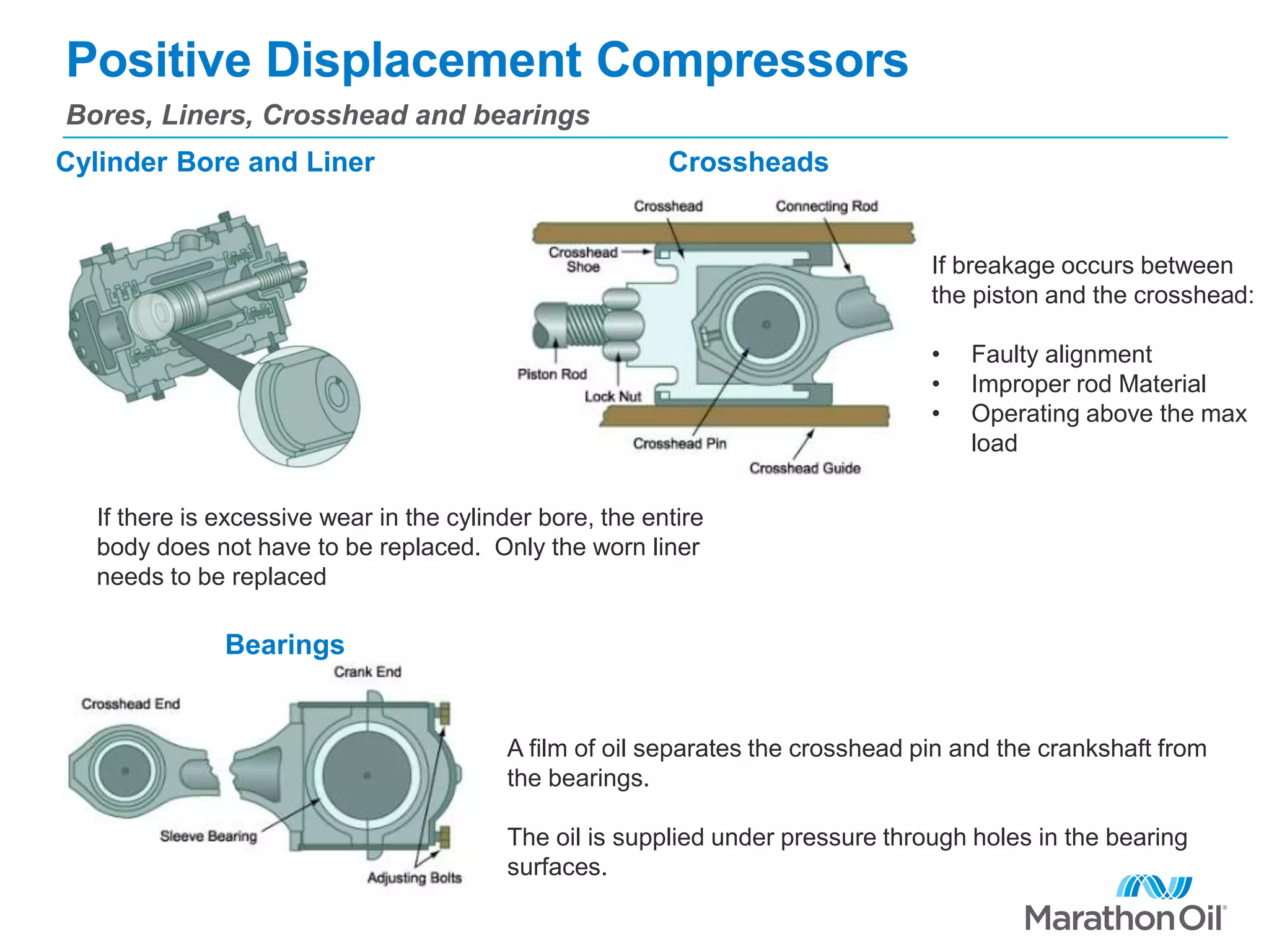 Positive Displacement Compressors
Bores, Liners, Crosshead and bearings
Cylinder Bore and Liner Crossheads
Bearings
A film of oil separates the crosshead pin and the crankshaft from
the bearings.
The oil is supplied under pressure through holes in the bearing
surfaces.
If breakage occurs between
the piston and the crosshead:
• Faulty alignment
• Improper rod Material
• Operating above the max
load
If there is excessive wear in the cylinder bore, the entire
body does not have to be replaced. Only the worn liner
needs to be replaced
 