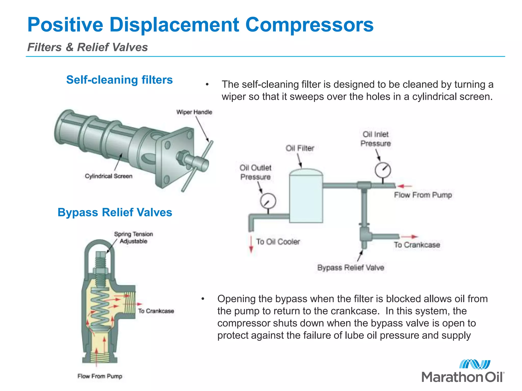Positive displacement compressors | PPTX