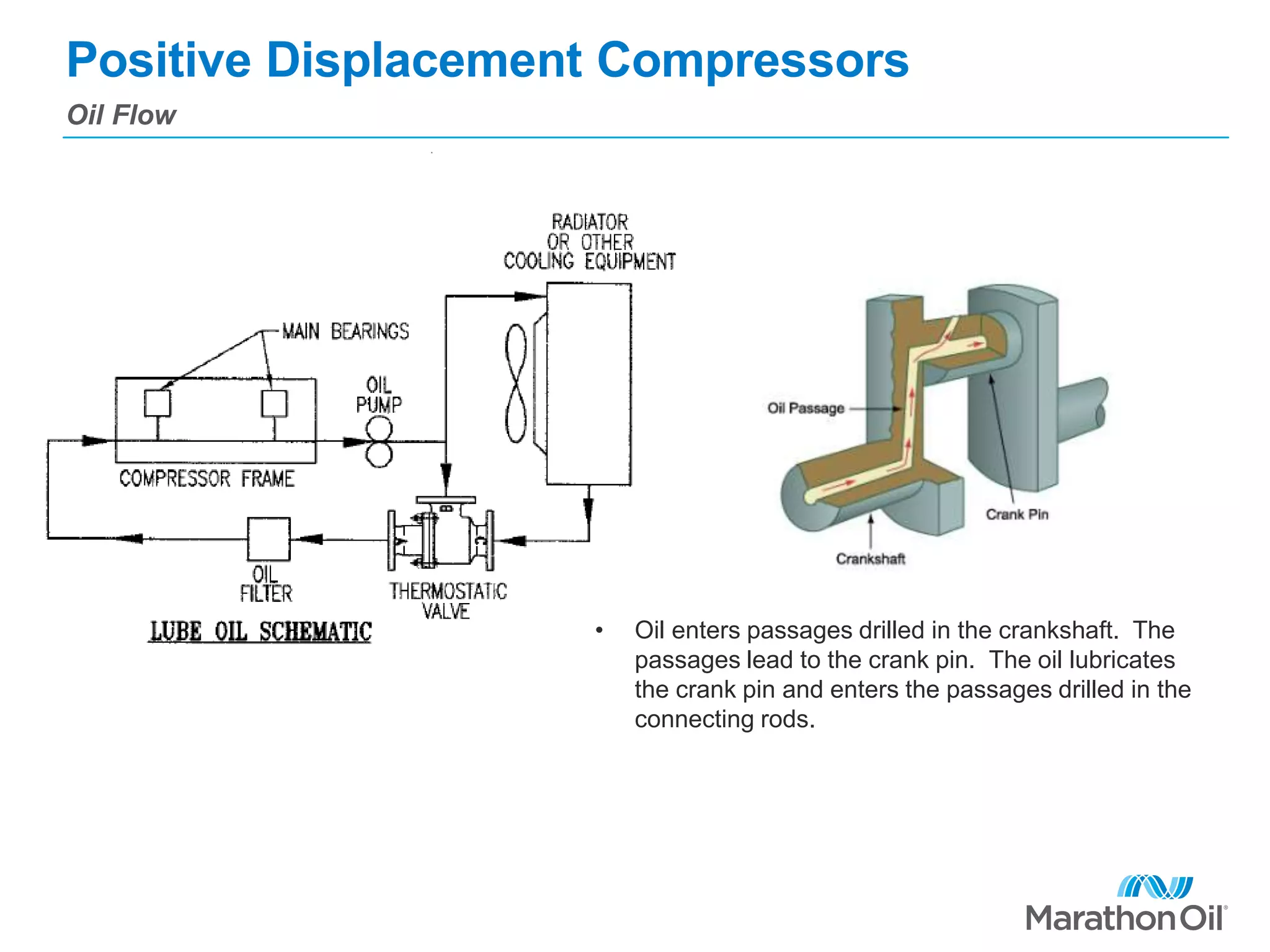 Positive Displacement Compressors
Oil Flow
• Oil enters passages drilled in the crankshaft. The
passages lead to the crank pin. The oil lubricates
the crank pin and enters the passages drilled in the
connecting rods.
 