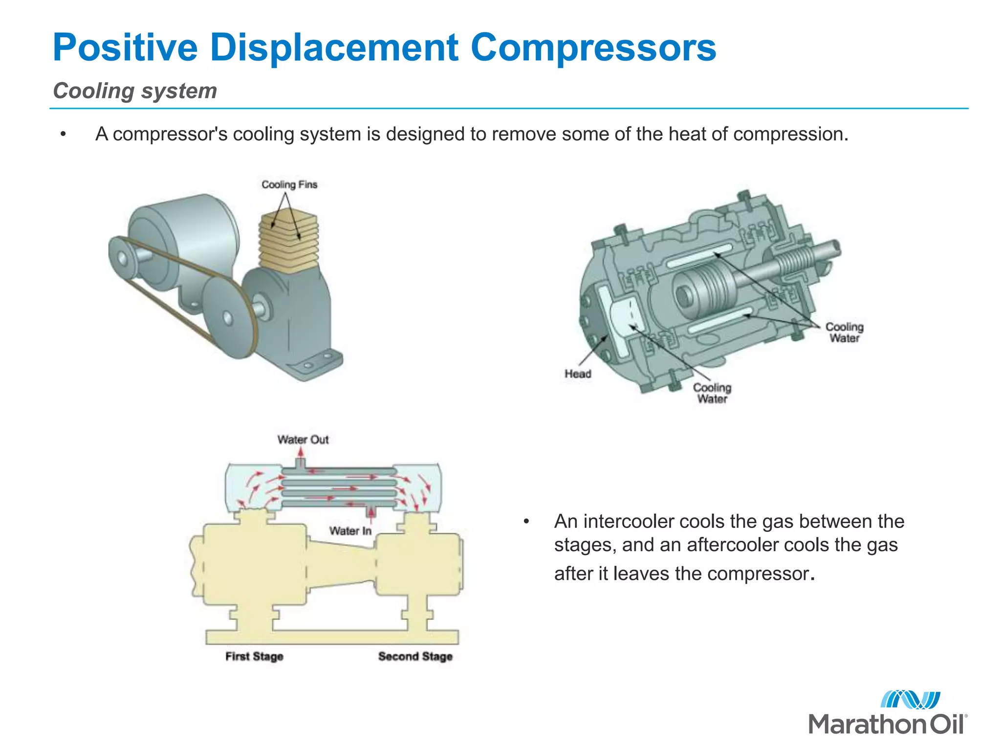 Positive displacement compressors | PPTX