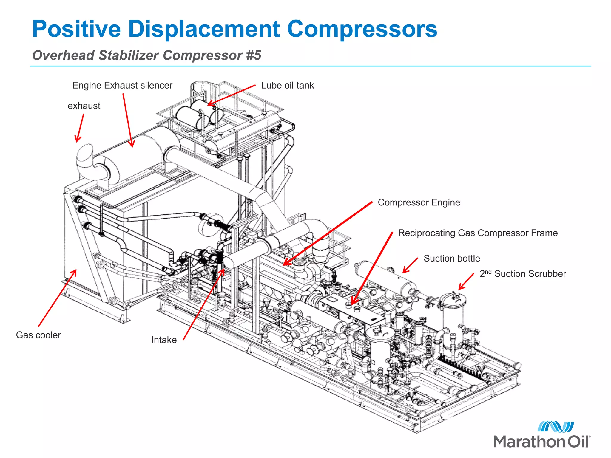 Positive displacement compressors | PPTX