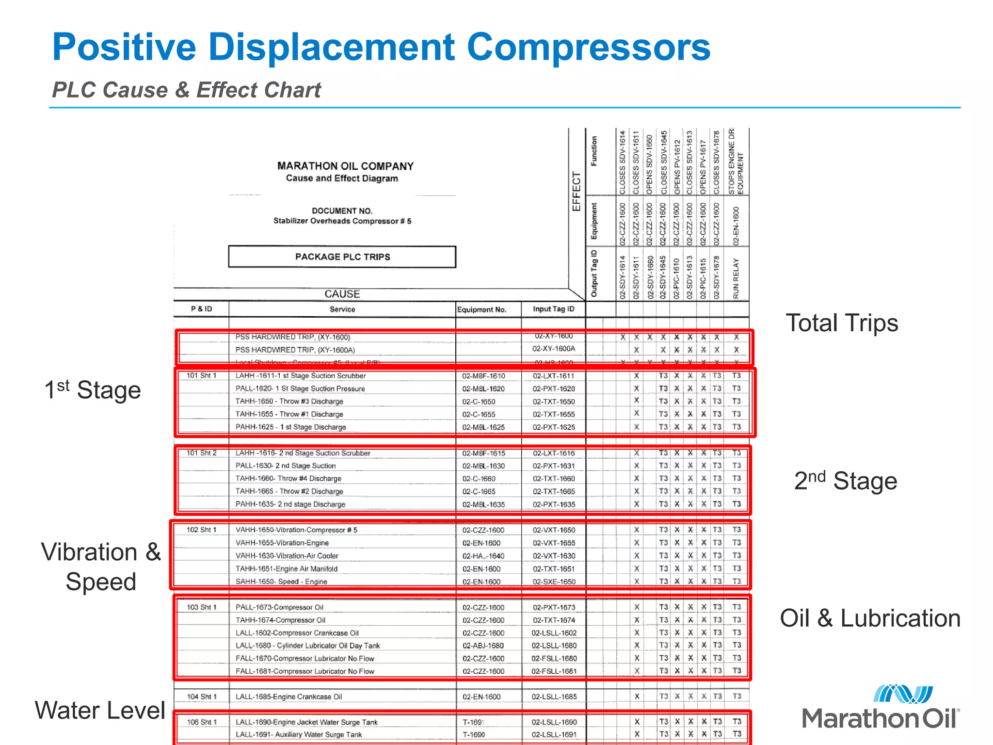 Positive displacement compressors | PPTX