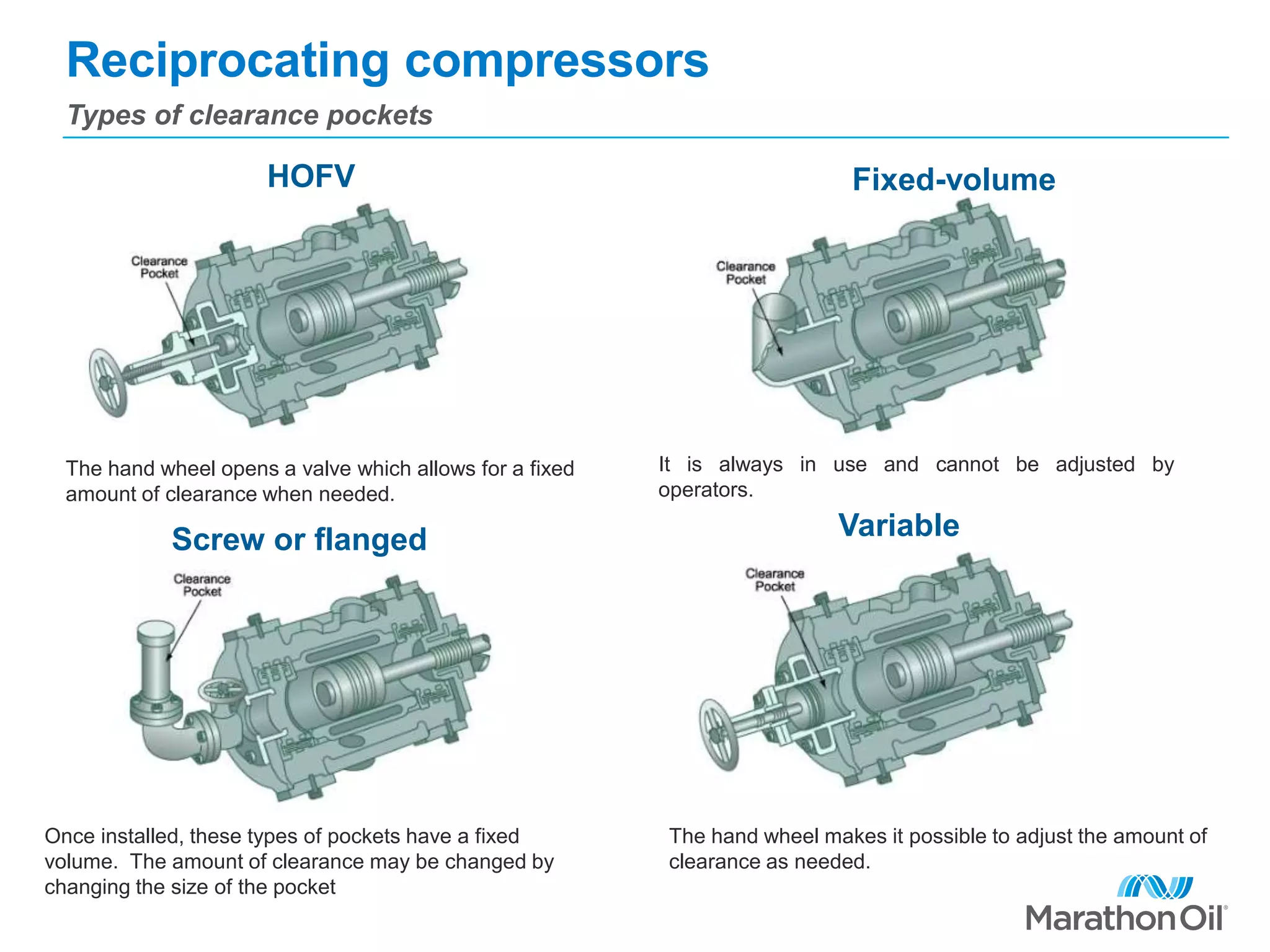 Reciprocating compressors
Types of clearance pockets
It is always in use and cannot be adjusted by
operators.
Fixed-volumeHOFV
The hand wheel opens a valve which allows for a fixed
amount of clearance when needed.
Once installed, these types of pockets have a fixed
volume. The amount of clearance may be changed by
changing the size of the pocket
Screw or flanged Variable
The hand wheel makes it possible to adjust the amount of
clearance as needed.
 