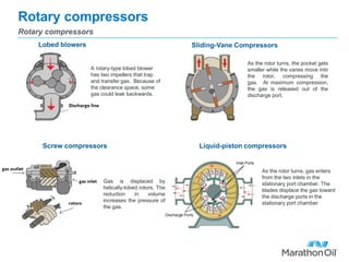 Positive displacement compressors | PPTX