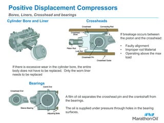 Positive displacement compressors | PPTX