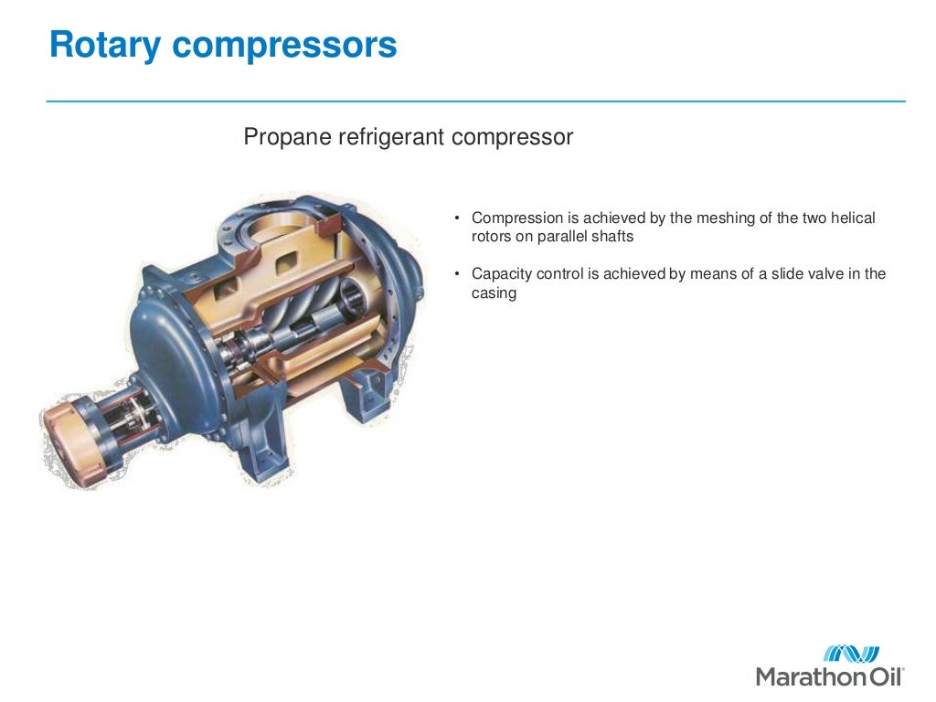 Positive displacement compressors