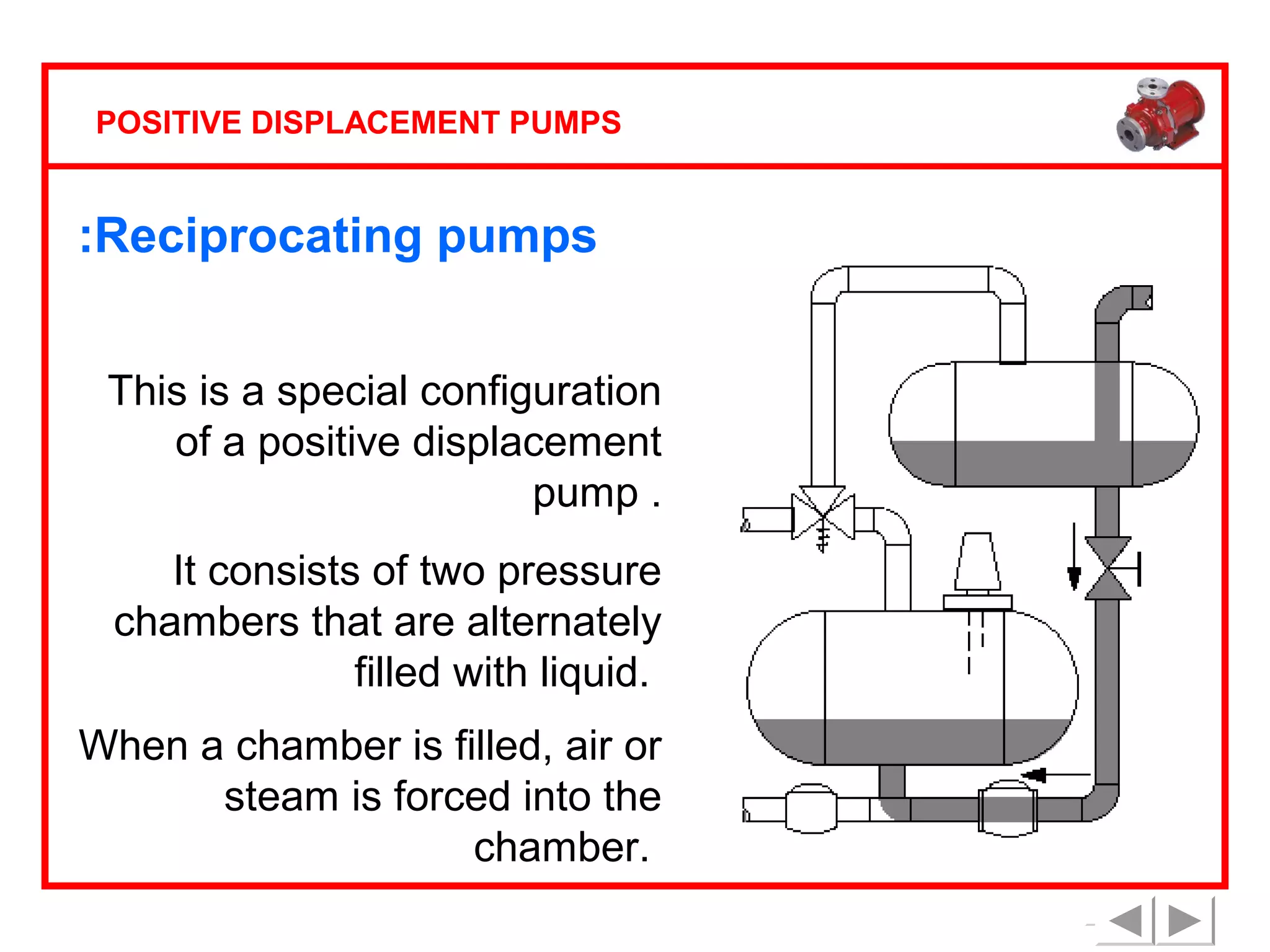 POSITIVE DISPLACEMENT PUMPS

:Reciprocating pumps
Blow case pump:
This is a special configuration
of a positive displacement
pump .
It consists of two pressure
chambers that are alternately
filled with liquid.
When a chamber is filled, air or
steam is forced into the
chamber.

 