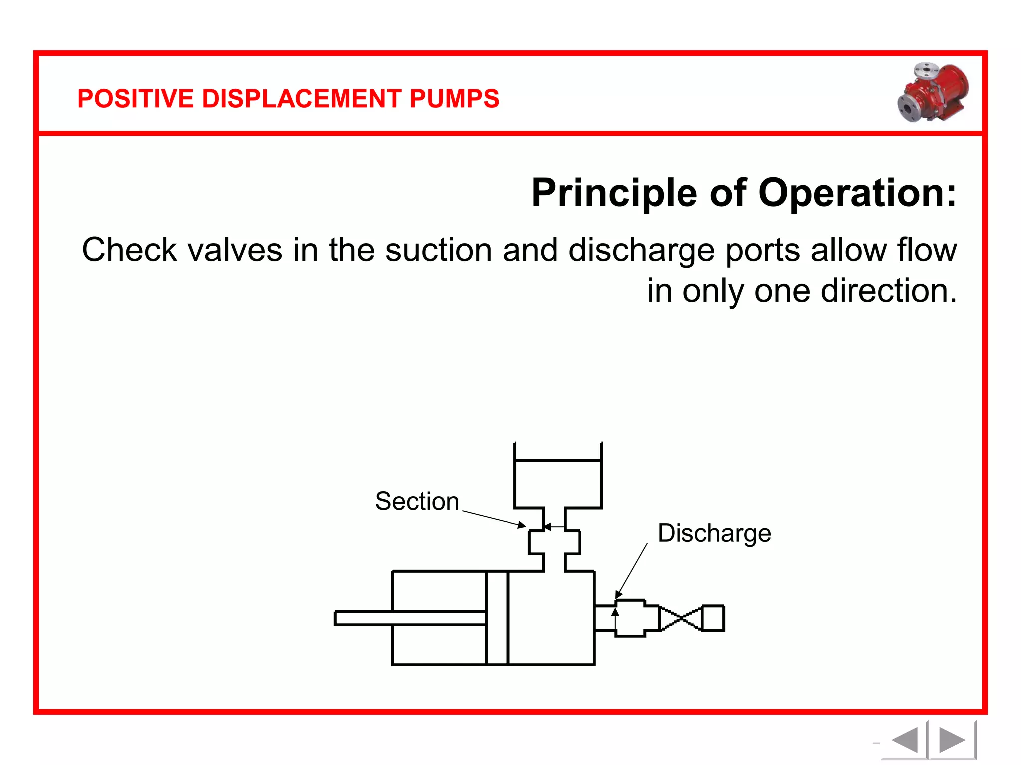 POSITIVE DISPLACEMENT PUMPS

Principle of Operation:
Check valves in the suction and discharge ports allow flow
in only one direction.

Section
Discharge

 