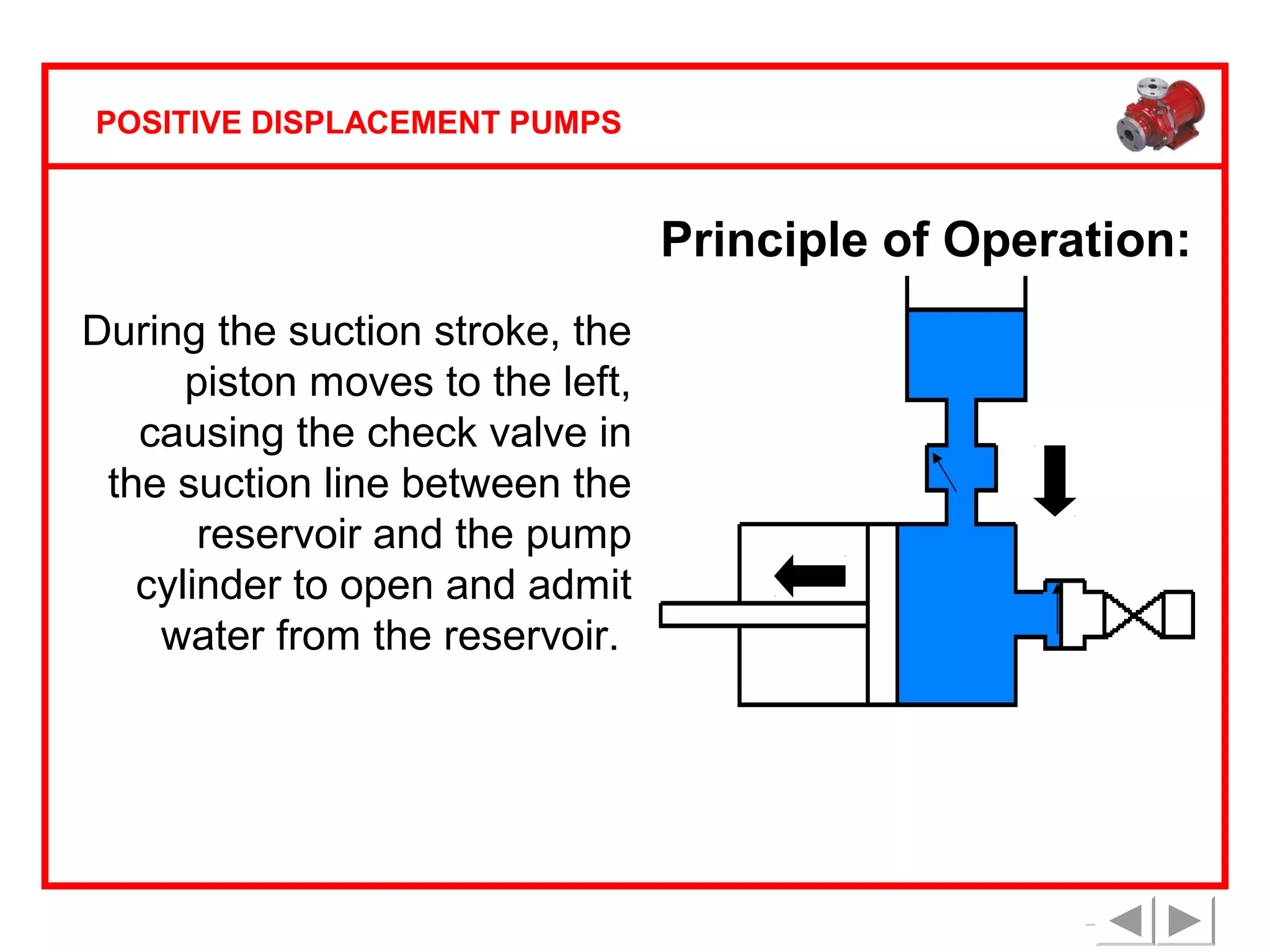 POSITIVE DISPLACEMENT PUMPS

Principle of Operation:
During the suction stroke, the
piston moves to the left,
causing the check valve in
the suction line between the
reservoir and the pump
cylinder to open and admit
water from the reservoir.

 
