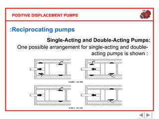 POSITIVE DISPLACEMENT PUMPS

:Reciprocating pumps
Single-Acting and Double-Acting Pumps:
One possible arrangement for single-acting and doubleacting pumps is shown :

 