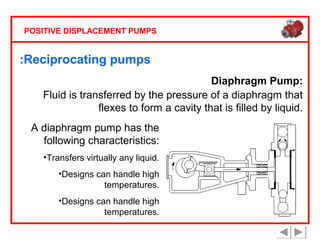 POSITIVE DISPLACEMENT PUMPS

:Reciprocating pumps
Diaphragm Pump:
Fluid is transferred by the pressure of a diaphragm that
flexes to form a cavity that is filled by liquid.
A diaphragm pump has the
following characteristics:
•Transfers virtually any liquid.
•Designs can handle high
temperatures.
•Designs can handle high
temperatures.

 