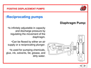 POSITIVE DISPLACEMENT PUMPS

:Reciprocating pumps
Diaphragm Pump:
•Is infinitely adjustable in capacity
and discharge pressure by
regulating the movement of the
diaphragm.
•Can be flexed by either an air
supply or a reciprocating plunger.
•Is used for pumping chemicals,
glue, ink, solvents, fat, grease, and
dirty water.

 