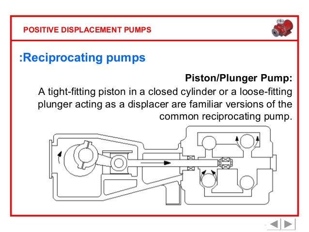 working of positive displacement pump