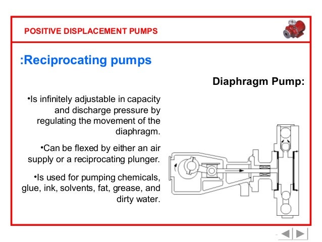 working of positive displacement pump