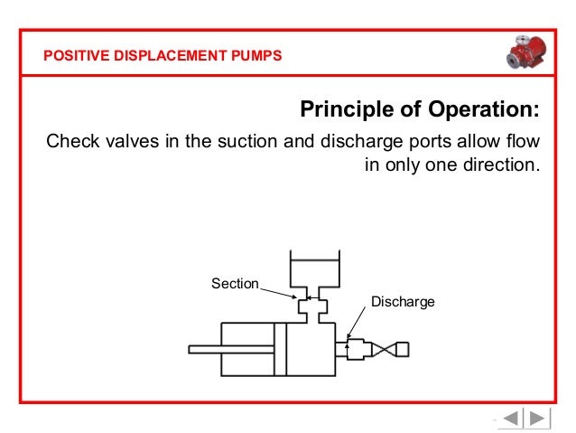 working of positive displacement pump