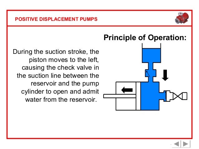 working of positive displacement pump
