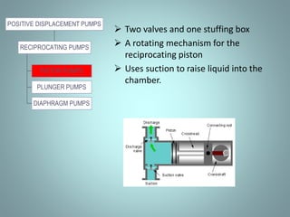PISTON PUMPS
PLUNGER PUMPS
DIAPHRAGM PUMPS
RECIPROCATING PUMPS
POSITIVE DISPLACEMENT PUMPS
 Two valves and one stuffing box
 A rotating mechanism for the
reciprocating piston
 Uses suction to raise liquid into the
chamber.
 