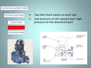 Some Advantages of Piston Pumps
- Reciprocating pumps will deliver fluid at high pressure (High
Delivery Head).
- They are 'Self-priming' - No need to fill the cylinders before starting.
Some Disadvantages of Piston Pumps
- Reciprocating pumps give a pulsating flow.
- The suction stroke is difficult when pumping viscous liquids.
- The cost of producing piston pumps is high. This is due to the very
accurate sizes of the cylinders and pistons. Also, the gearing needed
to convert the rotation of the drive motor into a reciprocating action
involves extra equipment and cost.
- The close fitting moving parts cause maintenance problems,
especially when the pump is handling fluids containing suspended
solids, as the particles can get into the small clearances and cause
severe wear. The piston pump therefore, should not be used for
slurries.
- They give low volume rates of flow compared to other types of
pump.
 