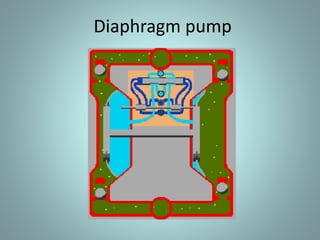  Rod is moved to push and pull the
diaphragm.
 Can be used to make artificial hearts.
PISTON PUMPS
PLUNGER PUMPS
DIAPHRAGM PUMPS
RECIPROCATING PUMPS
POSITIVE DISPLACEMENT PUMPS
 