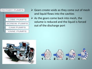 • Due to the close clearances in rotary pumps, it is
necessary to operate these pumps at relatively
low speed in order to secure reliable operation and
maintain pump capacity over an extended period of
time.
• Otherwise, the erosive action due to the high
velocities of the liquid passing through the narrow
clearance spaces would soon cause excessive wear
and increased clearances, resulting in slippage.
 