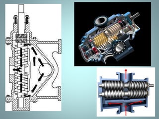 Single screw
• It is composed of a spiraled metal rotor which
fits inside a flexible helical liner.
 