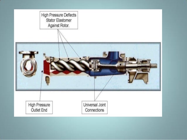 working of positive displacement pump