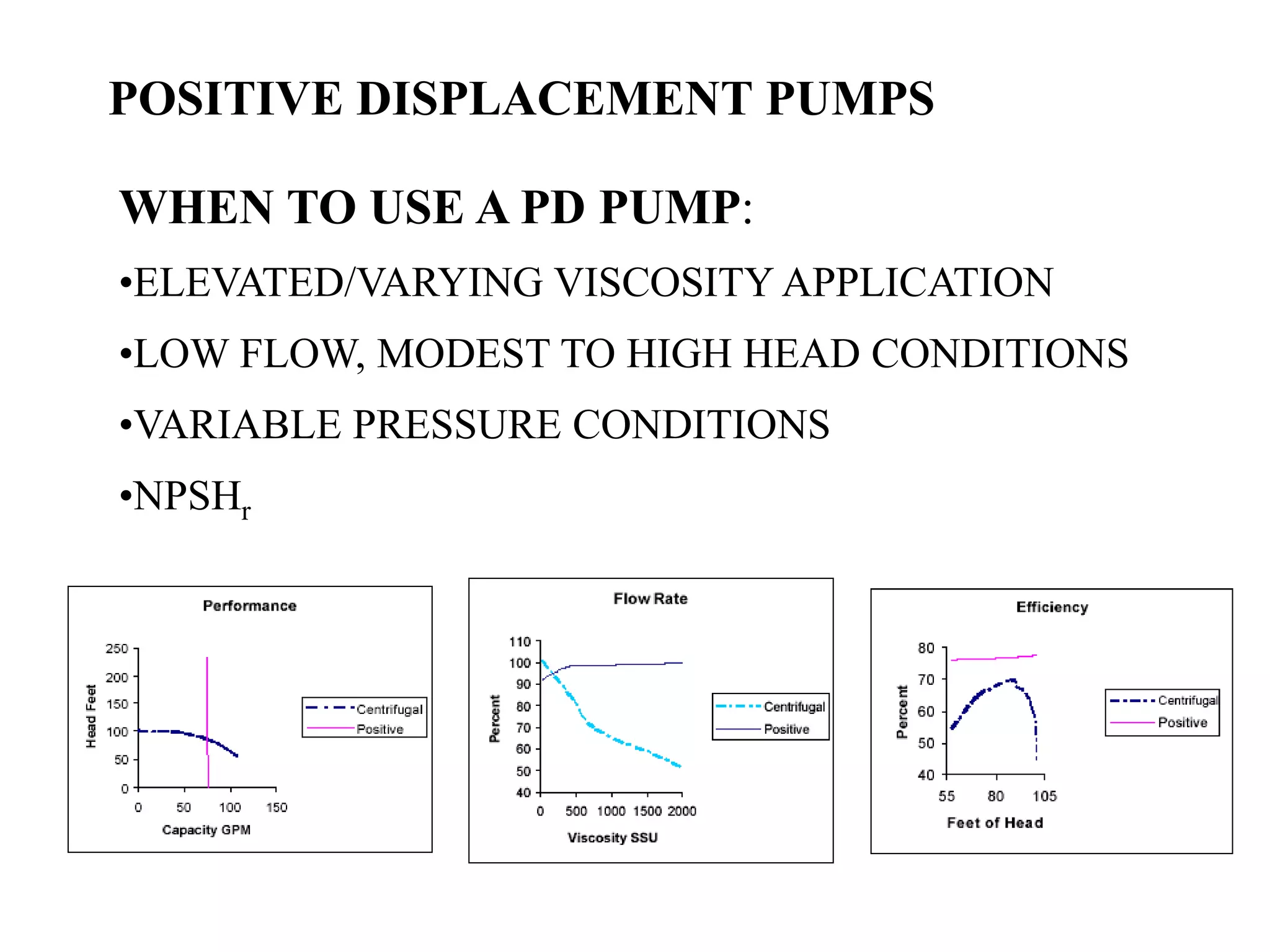 Positive displacement pumps | PPT