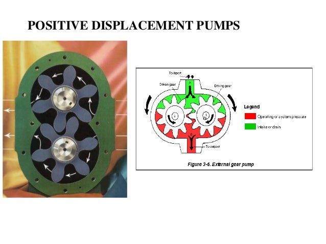 Positive displacement pumps