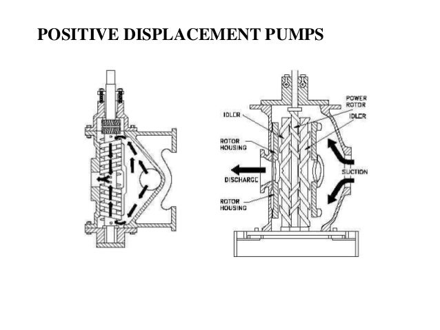 Positive displacement pumps
