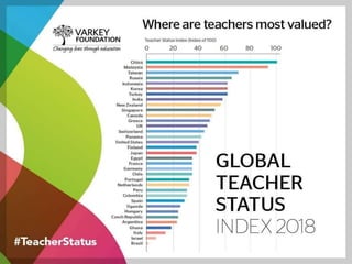 Positive education TEACHING WHAT WHY HOW | PPTX