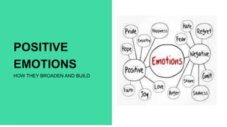Positive Education
POSITIVE
EMOTIONS
HOW THEY BROADEN AND BUILD
 