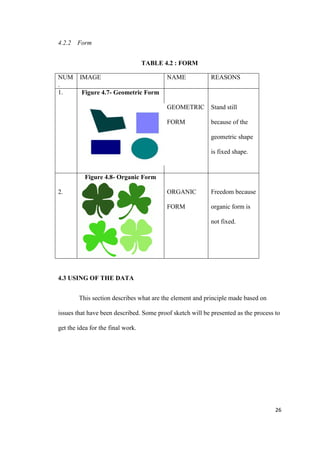 26
4.2.2 Form
TABLE 4.2 : FORM
4.3 USING OF THE DATA
This section describes what are the element and principle made based on
issues that have been described. Some proof sketch will be presented as the process to
get the idea for the final work.
NUM
.
IMAGE NAME REASONS
1. Figure 4.7- Geometric Form
GEOMETRIC
FORM
Stand still
because of the
geometric shape
is fixed shape.
2
2.
Figure 4.8- Organic Form
ORGANIC
FORM
Freedom because
organic form is
not fixed.
 