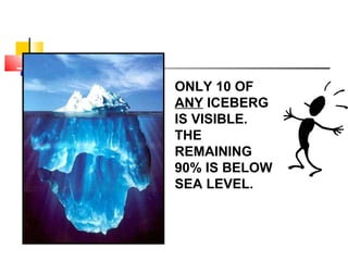 THE ICEBERG ONLY 10 OF  ANY  ICEBERG IS VISIBLE. THE REMAINING 90% IS BELOW SEA LEVEL. 