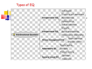 Types of EQ 