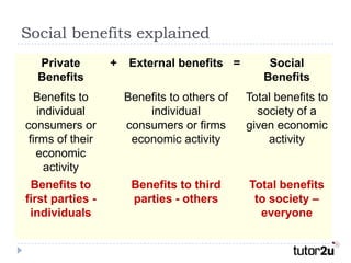 Social benefits explained
  Private         +   External benefits =         Social
  Benefits                                       Benefits
  Benefits to         Benefits to others of   Total benefits to
    individual            individual            society of a
consumers or          consumers or firms      given economic
 firms of their        economic activity          activity
   economic
      activity
  Benefits to          Benefits to third      Total benefits
first parties -        parties - others        to society –
 individuals                                    everyone
 