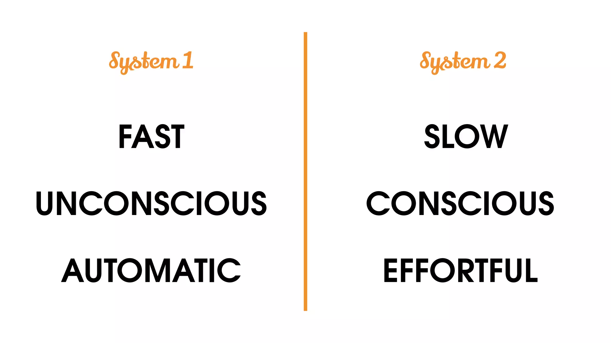 FAST
UNCONSCIOUS
AUTOMATIC
SLOW
CONSCIOUS
EFFORTFUL
System 1 System 2
 