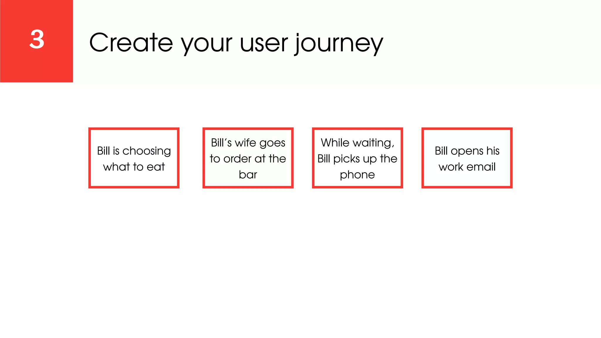 Create your user journey3
Bill is choosing
what to eat
Bill’s wife goes
to order at the
bar
While waiting,
Bill picks up the
phone
Bill opens his
work email
 
